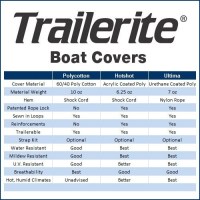MarineWarehouse/boatcoverschart__34173.1739459492
