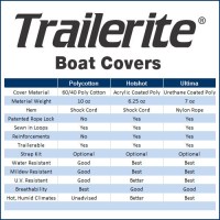 MarineWarehouse/boatcoverschart__36742.1613492201