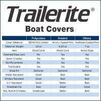 MarineWarehouse/boatcoverschart__36745.1739459308